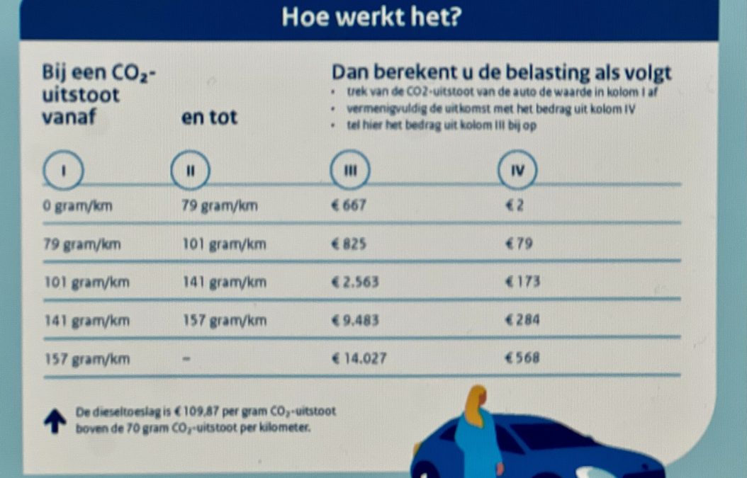 Nieuwe belastingtarieven 2025 bekend!